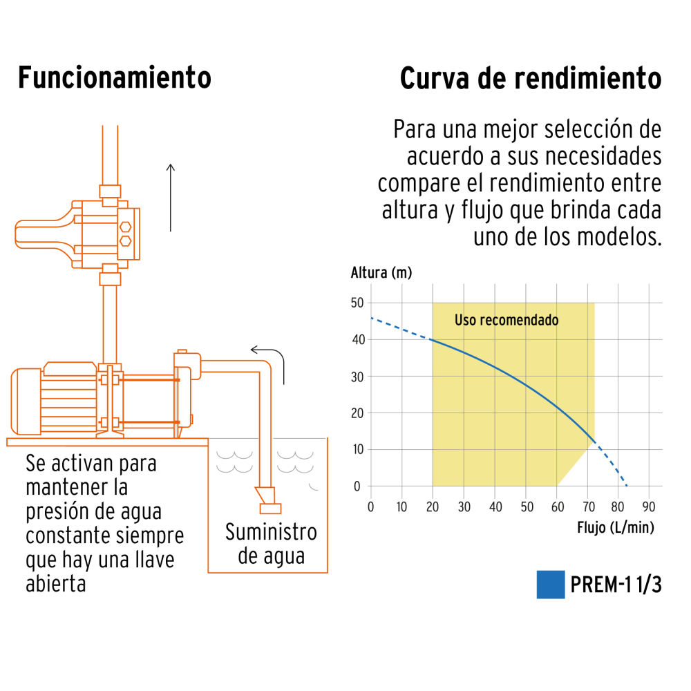 PREM-1 1-3+FC1.jpg